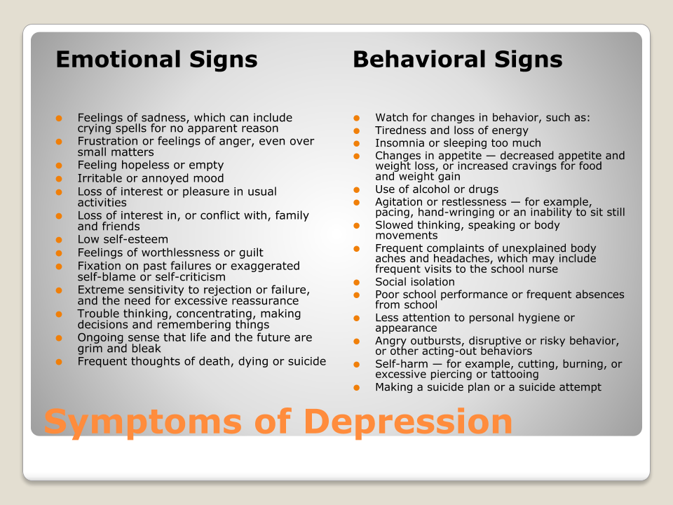 Signs and Symptoms of Mental Health.pptx-3.png